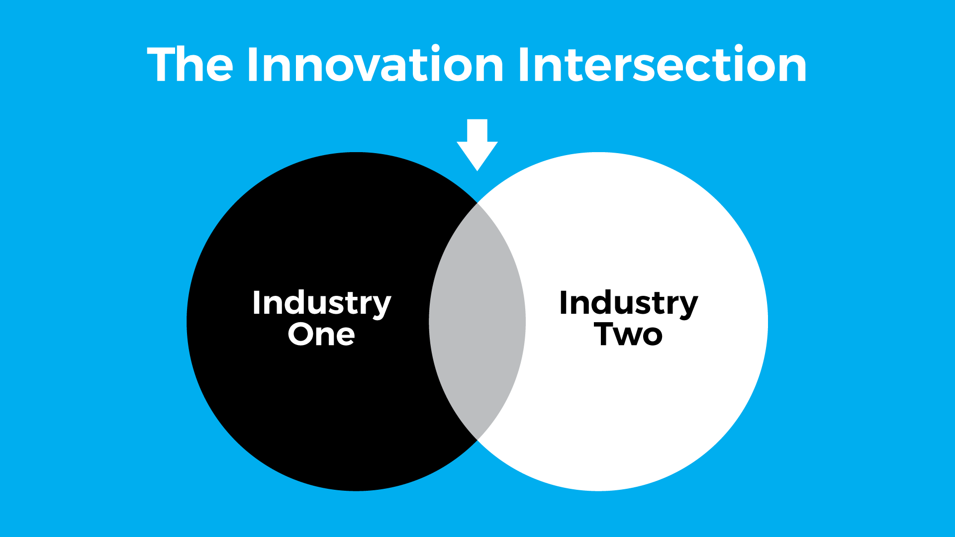 The Innovation Intersection